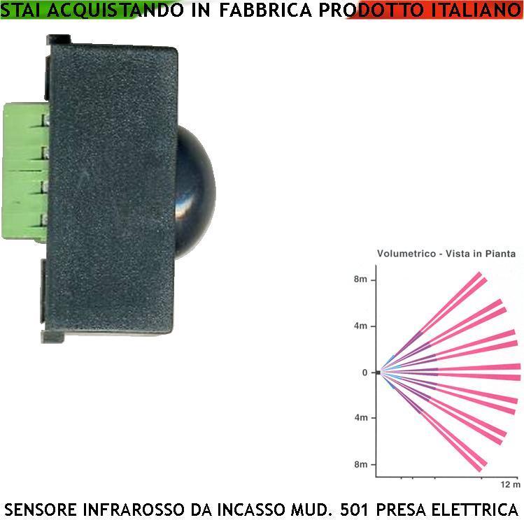INFRAROSSO INCASSO F