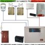 ANTIFURTO-GARAGE-KIT