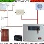 Antifurto-Kit-Poly-D