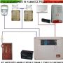 ANTIFURTO-GARAGE-KIT